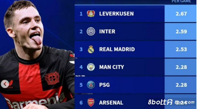 赛中的表现 赛中的表现